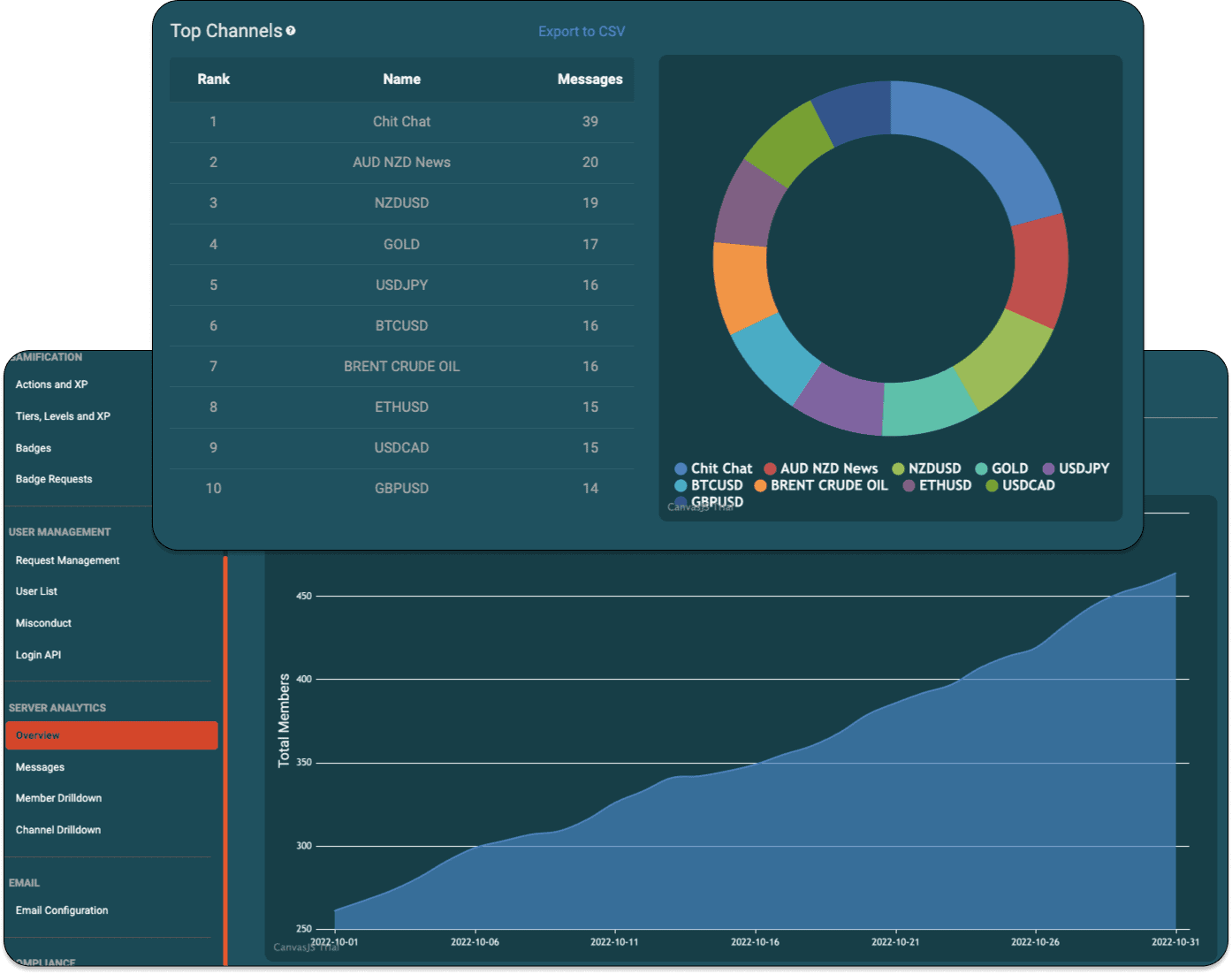 Vantage Analytics